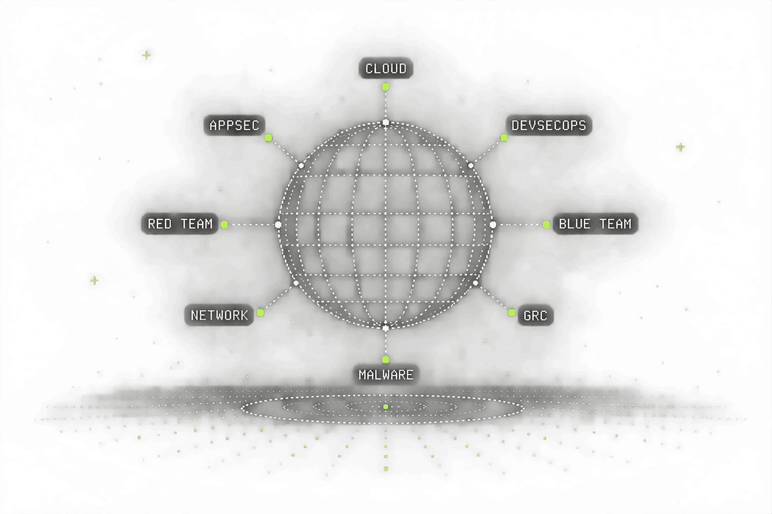 Cybersecurity skill recognition and assessment interface