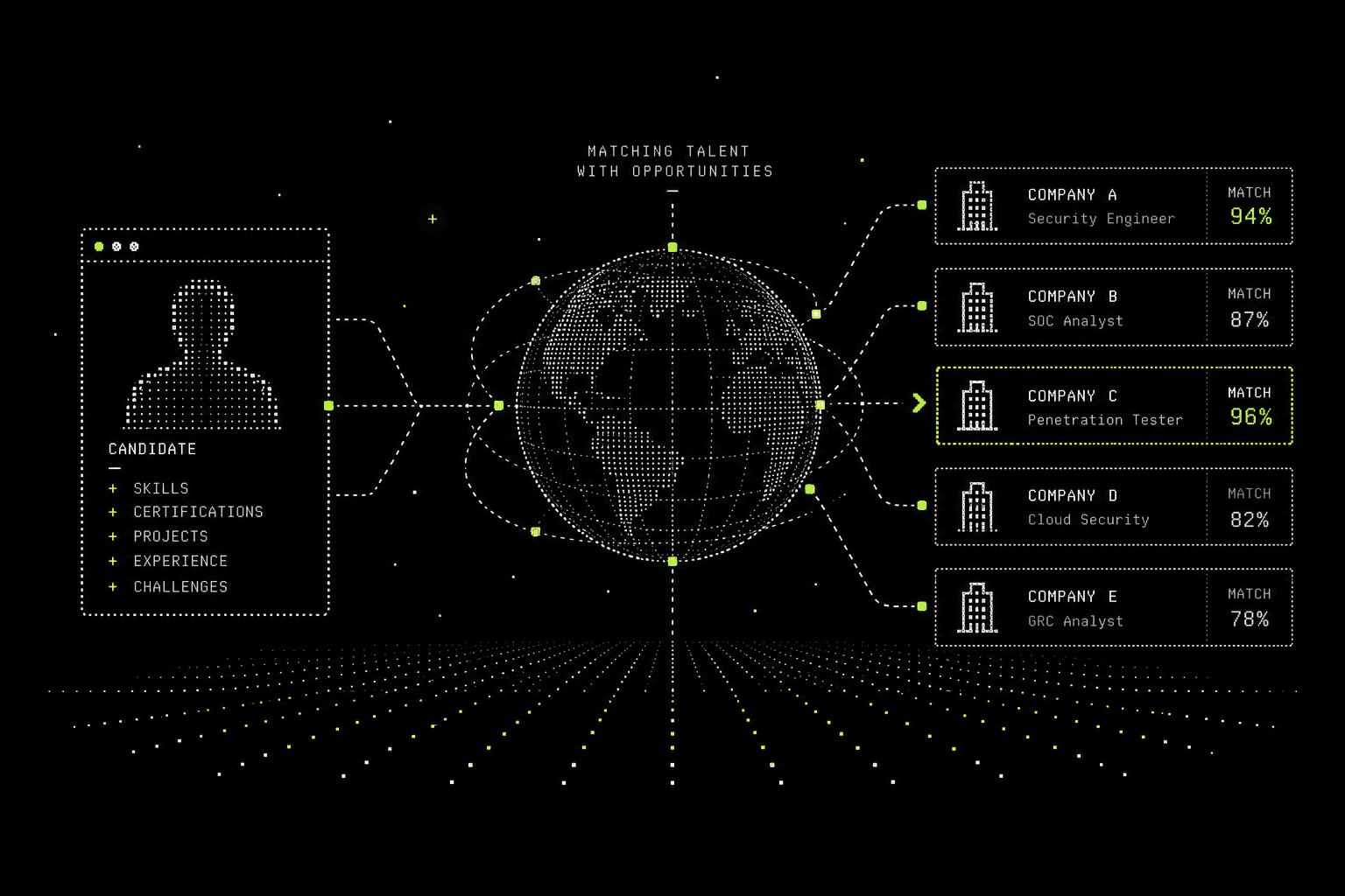 Free cybersecurity career platform for candidates